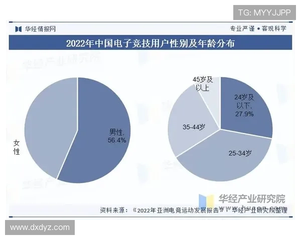 《电竞行业迅猛发展 未来几年或迎来更多全球性赛事和跨界合作机会》