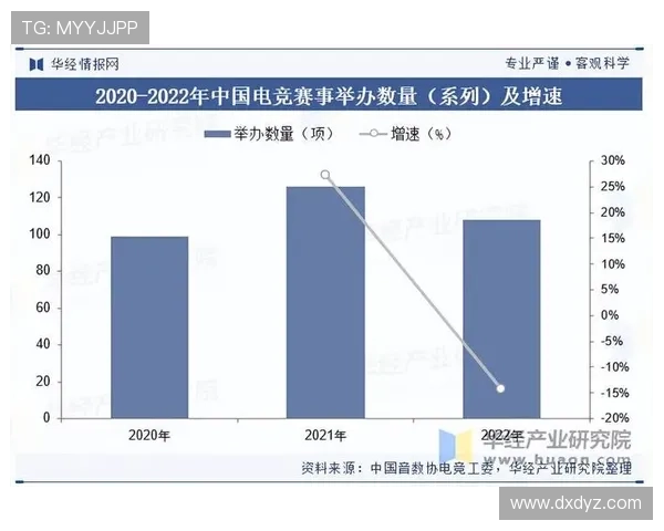 《电竞行业崛起：全球顶级赛事激烈竞争推动游戏产业持续发展》